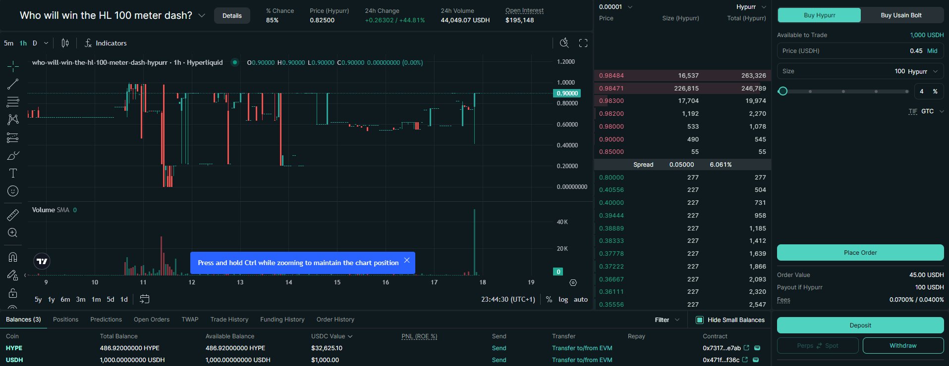 Hypurr President prediction market on Hyperliquid