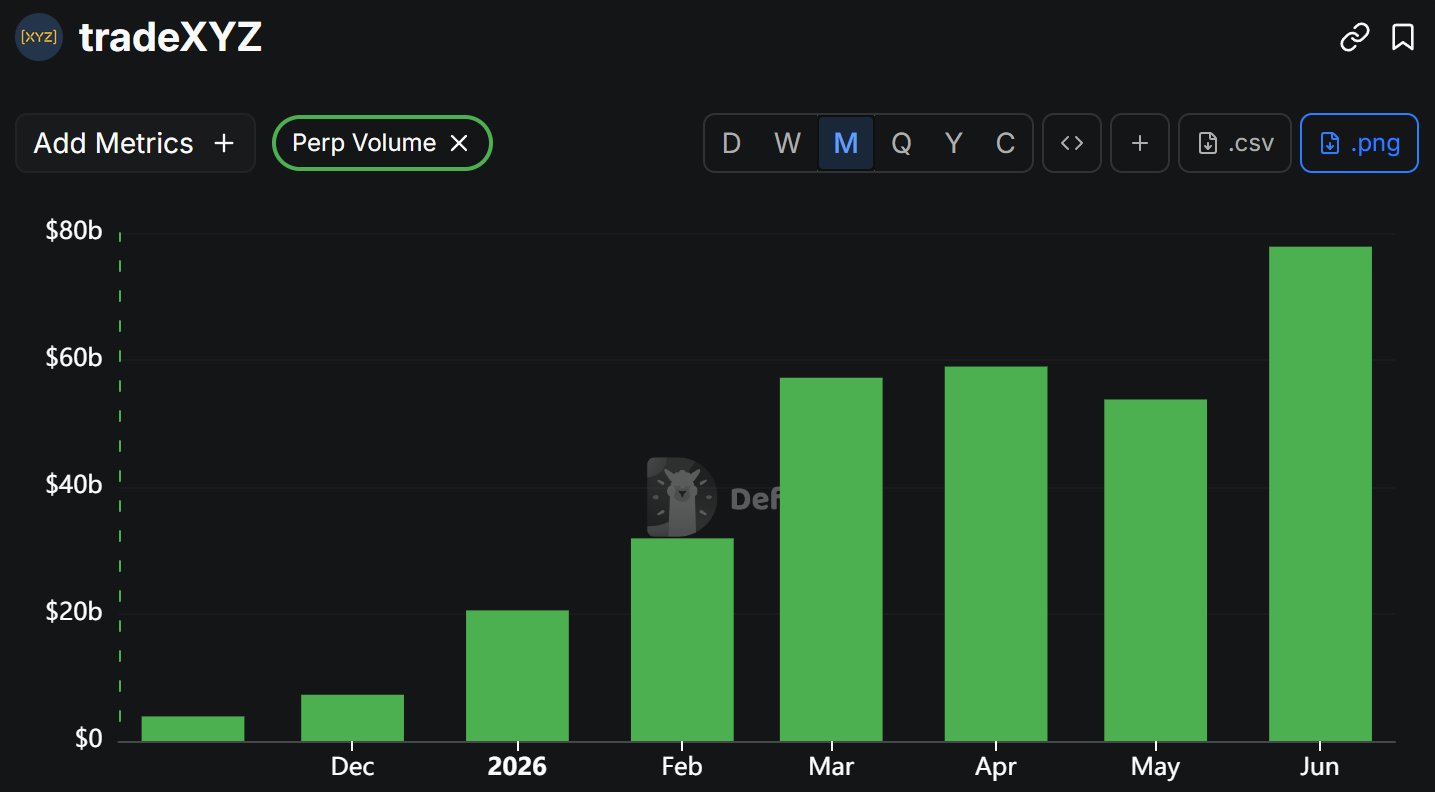 HyperliquidNews #13 - ETF Inflows, USDH Grants, TradeXYZ Records, MAS